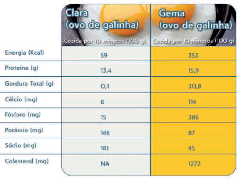 tabela_gema_e_clara_de_ovo